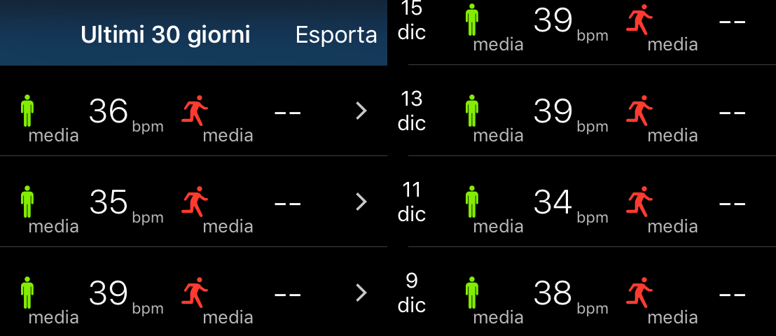 Allenare l’allenabilità (parte I): il condizionamento aerobico ovvero la fatidica resistenza di&nbsp;base